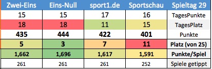 Redaktionen_2015-04